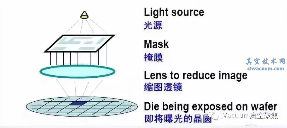 光刻技术