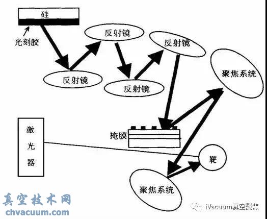 光刻技术