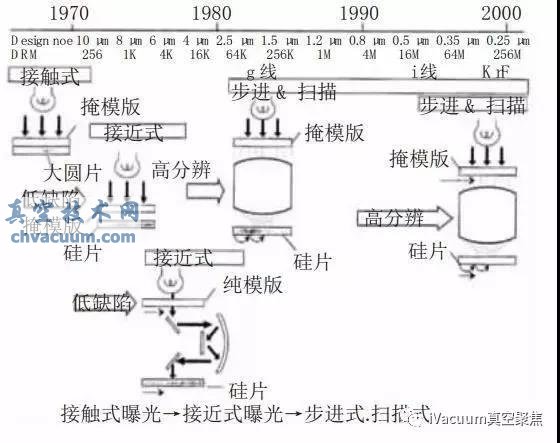 光刻技术