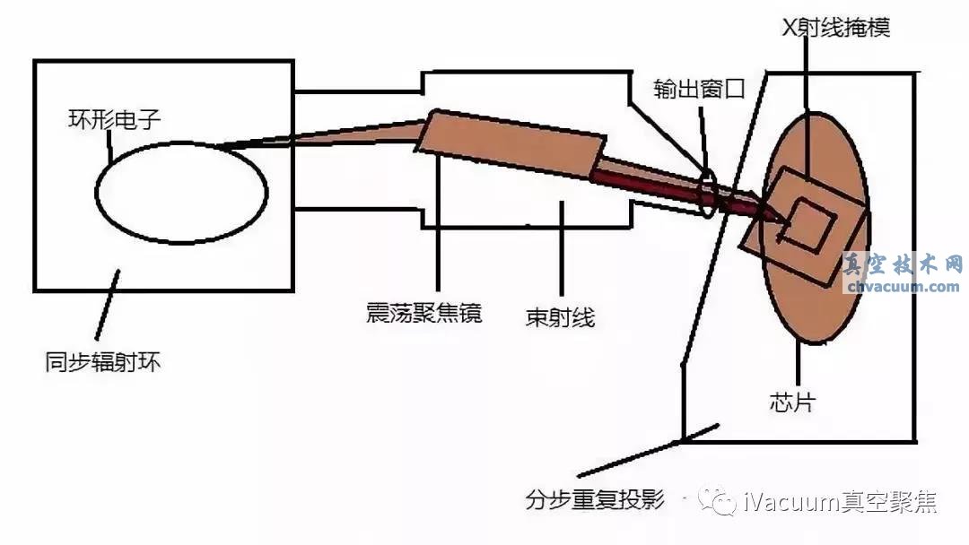 光刻技术