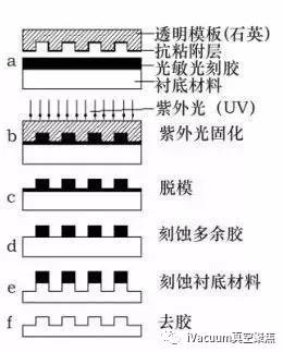 光刻技术