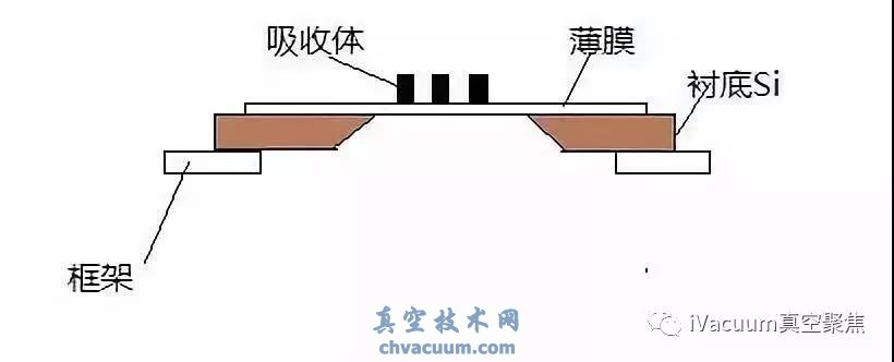 光刻技术